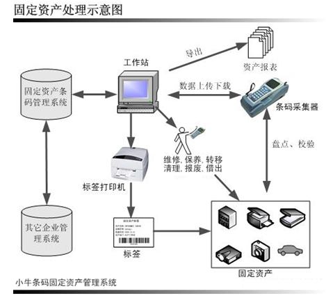 資産管理(lǐ)系統